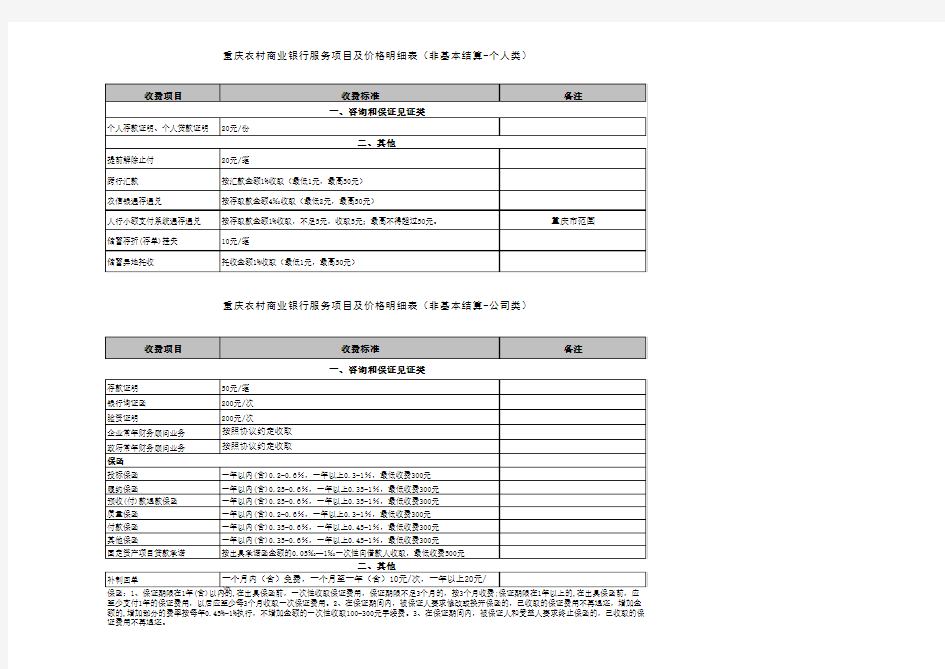 重庆农村商业银行服务项目及价格明细表(基本结算类一)