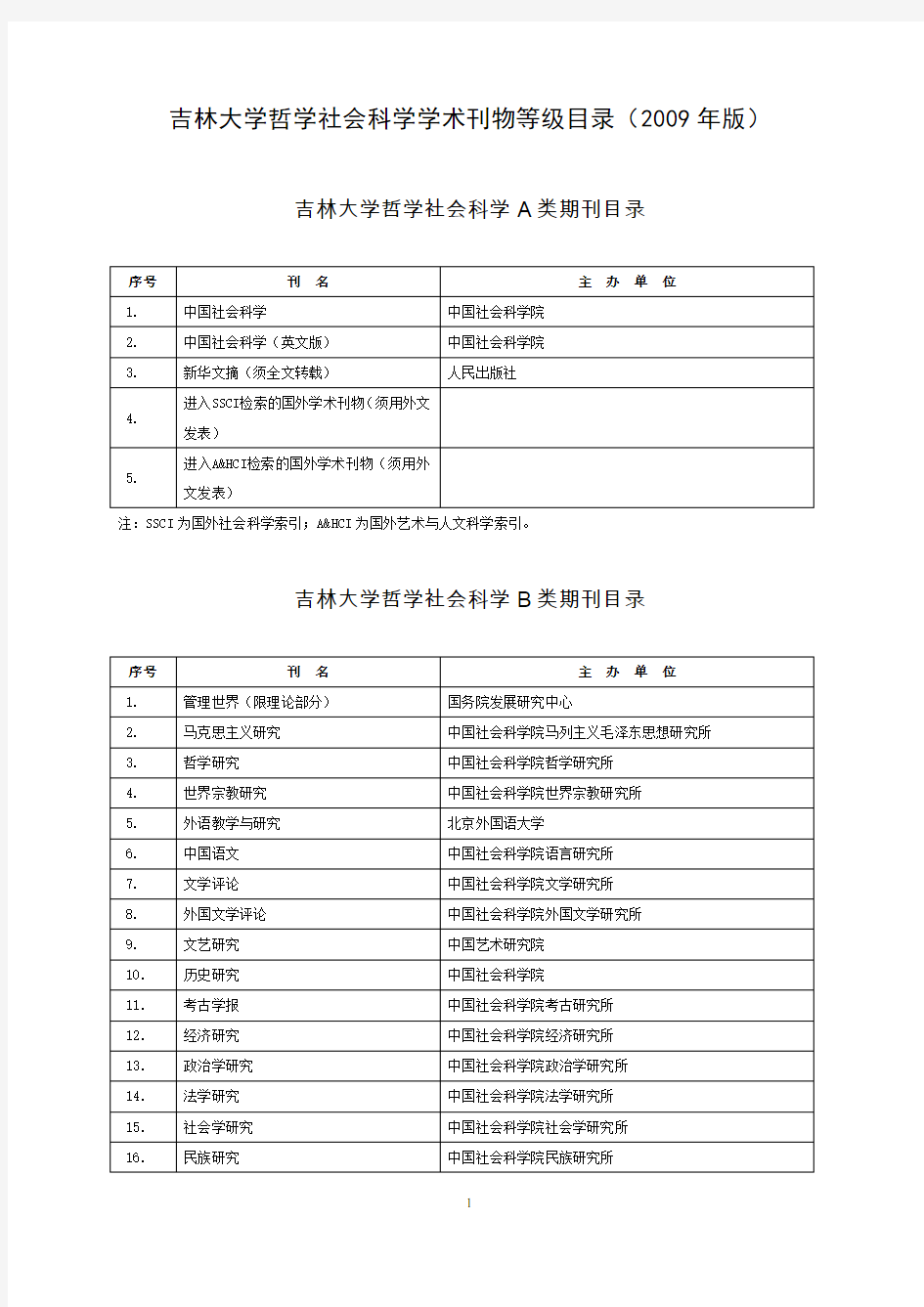 吉林大学期刊评定等级(博士毕业必备)