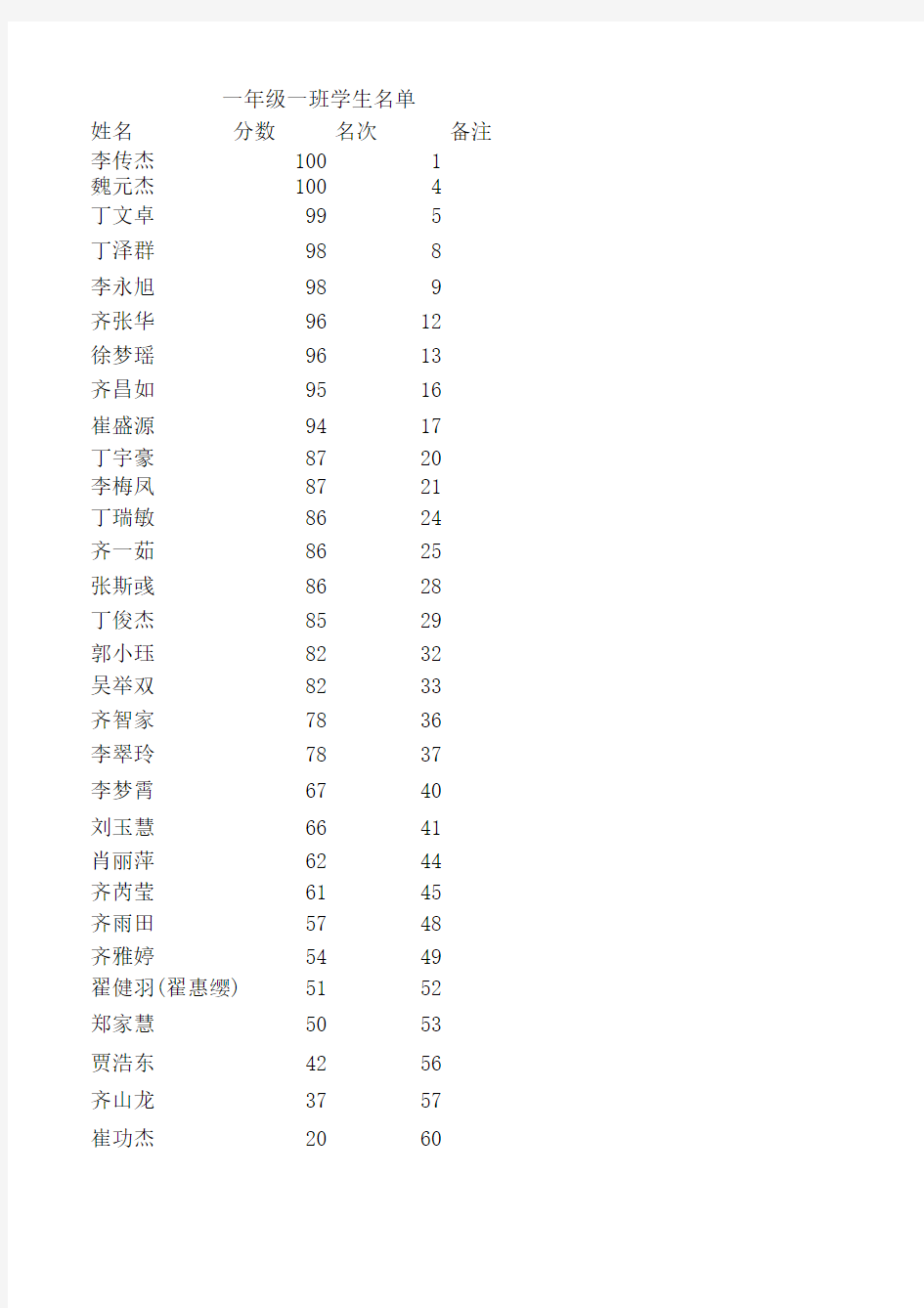 一年级新生入学成绩及分班