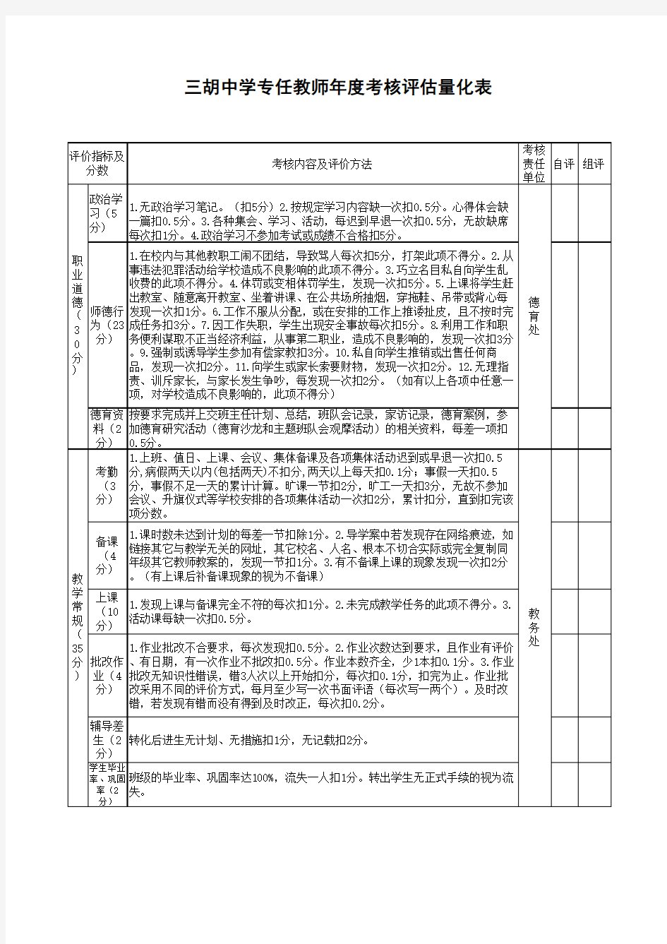 教师年度考核评估量化表