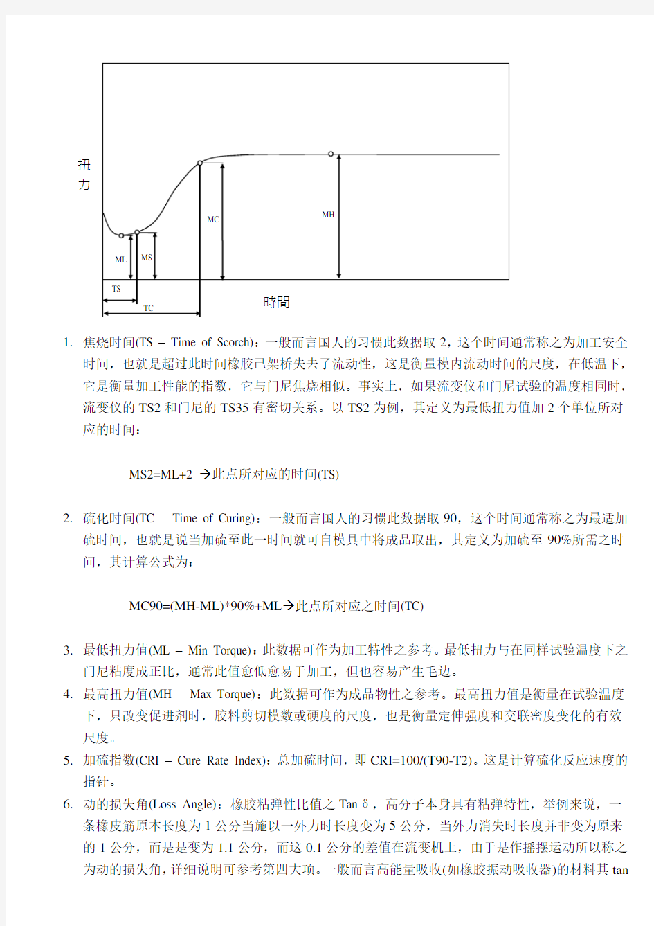 硫化曲线介绍