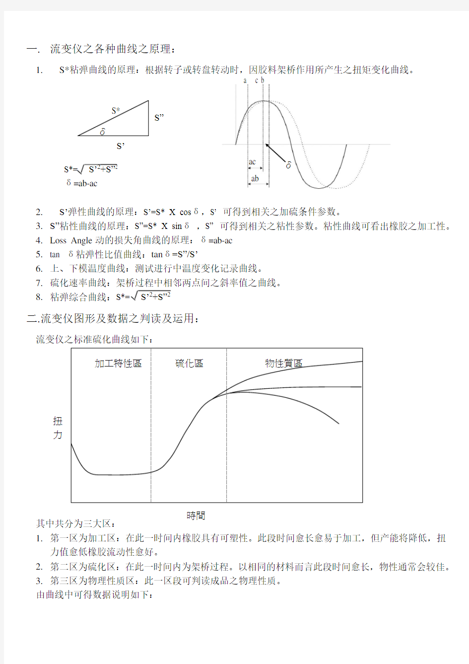 硫化曲线介绍