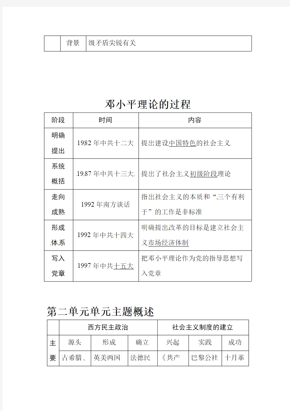 2015年高考历史一轮复习知识点整合一览表(人教版,必修一)