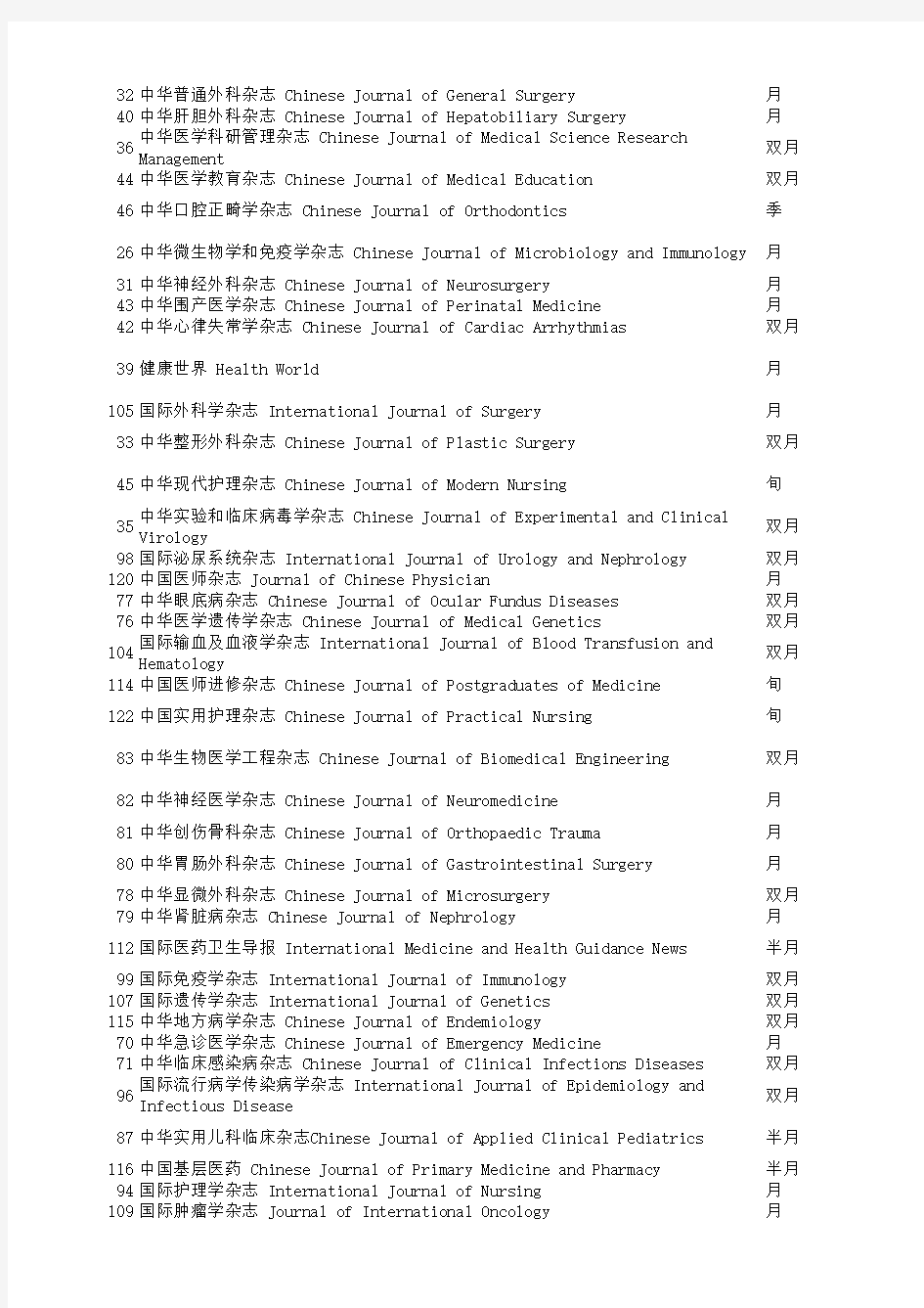 中华医学会系列杂志一览表