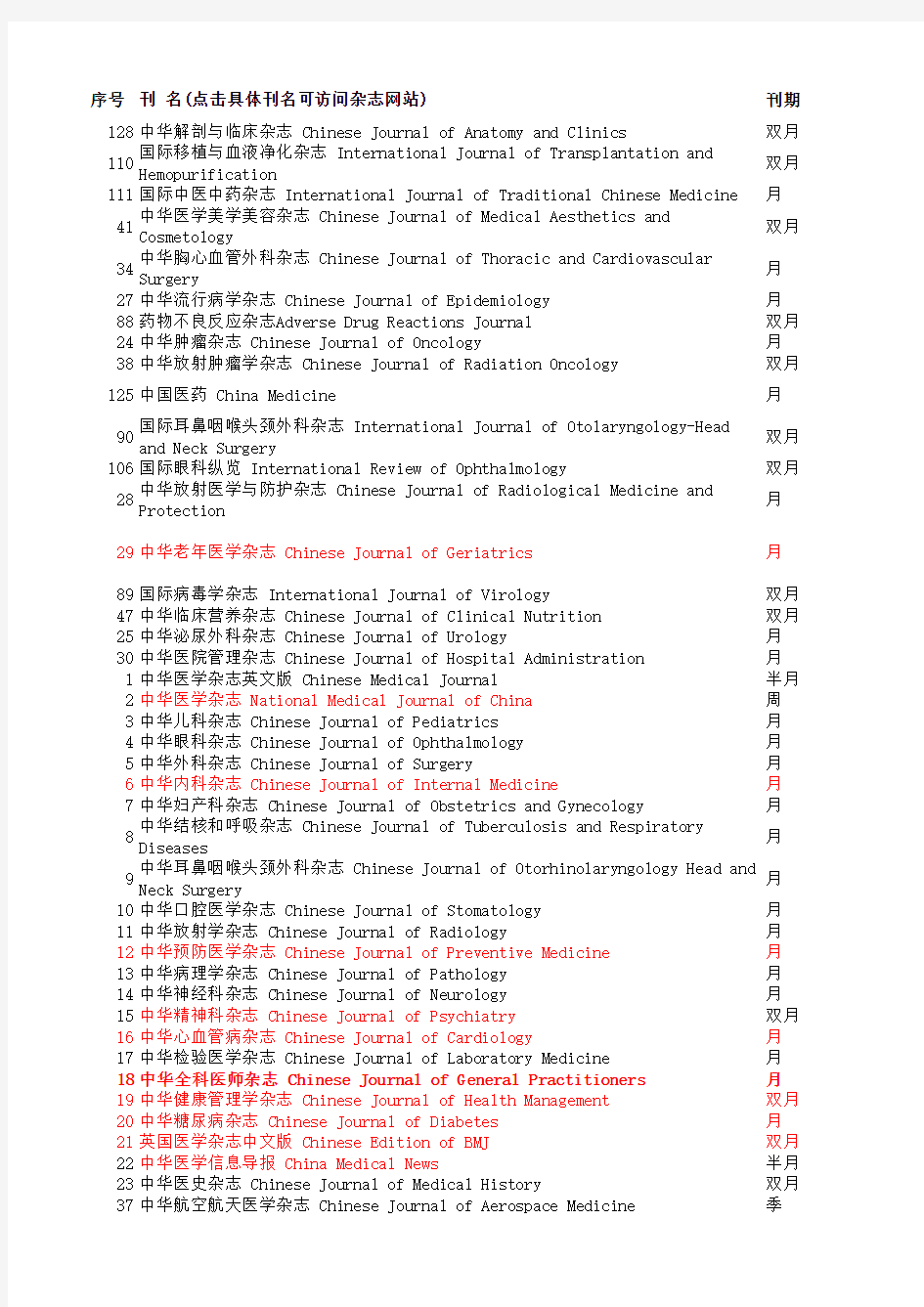 中华医学会系列杂志一览表