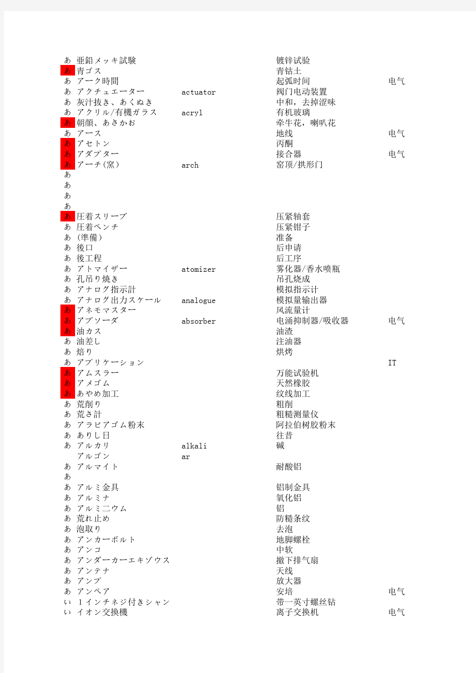 日语小词典