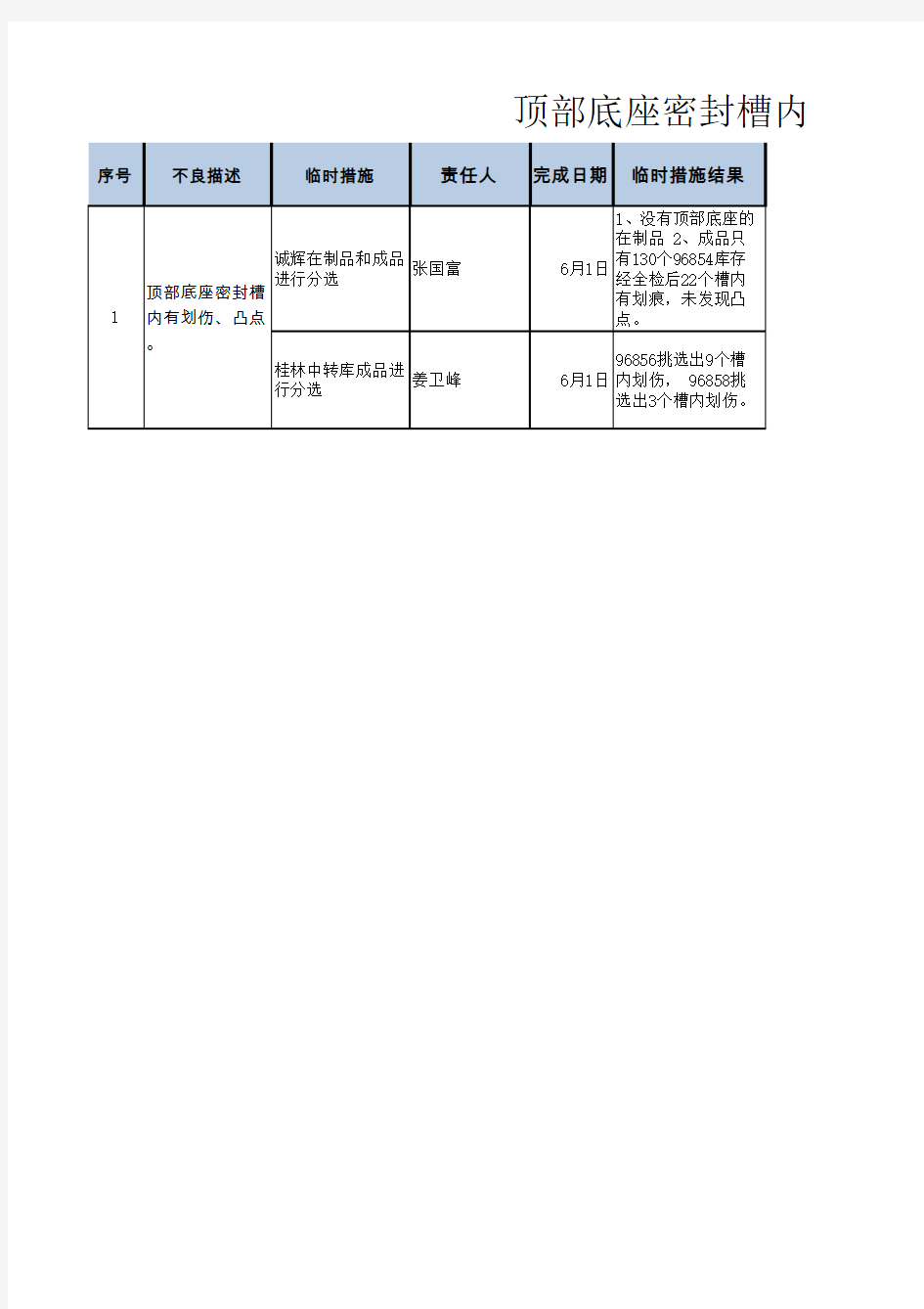 产品不良改善措施