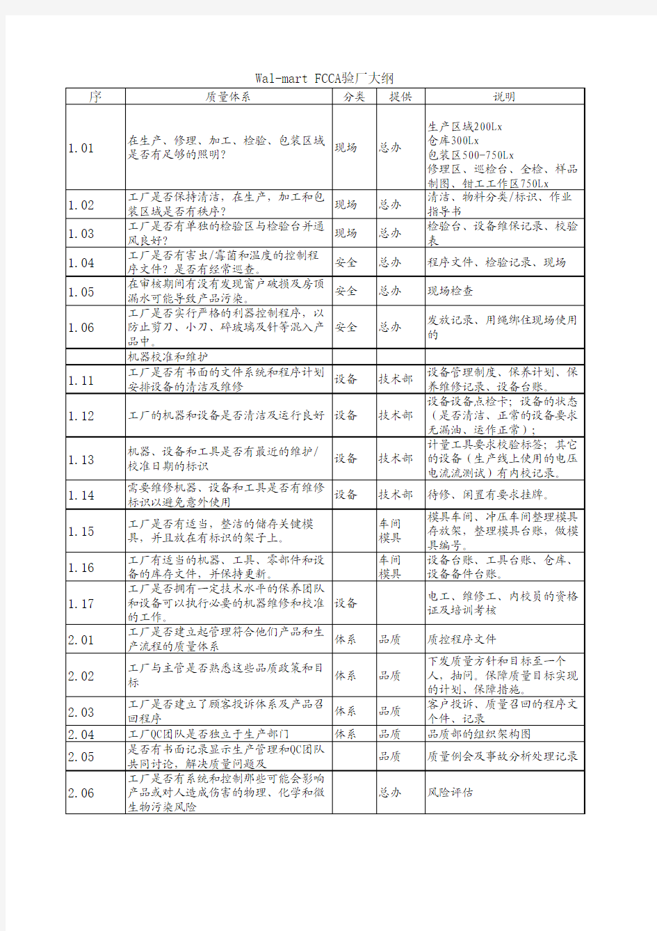 FCCA验厂准备资料