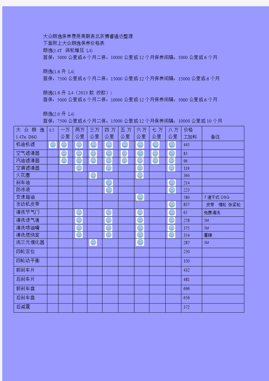 大众朗逸保养费用