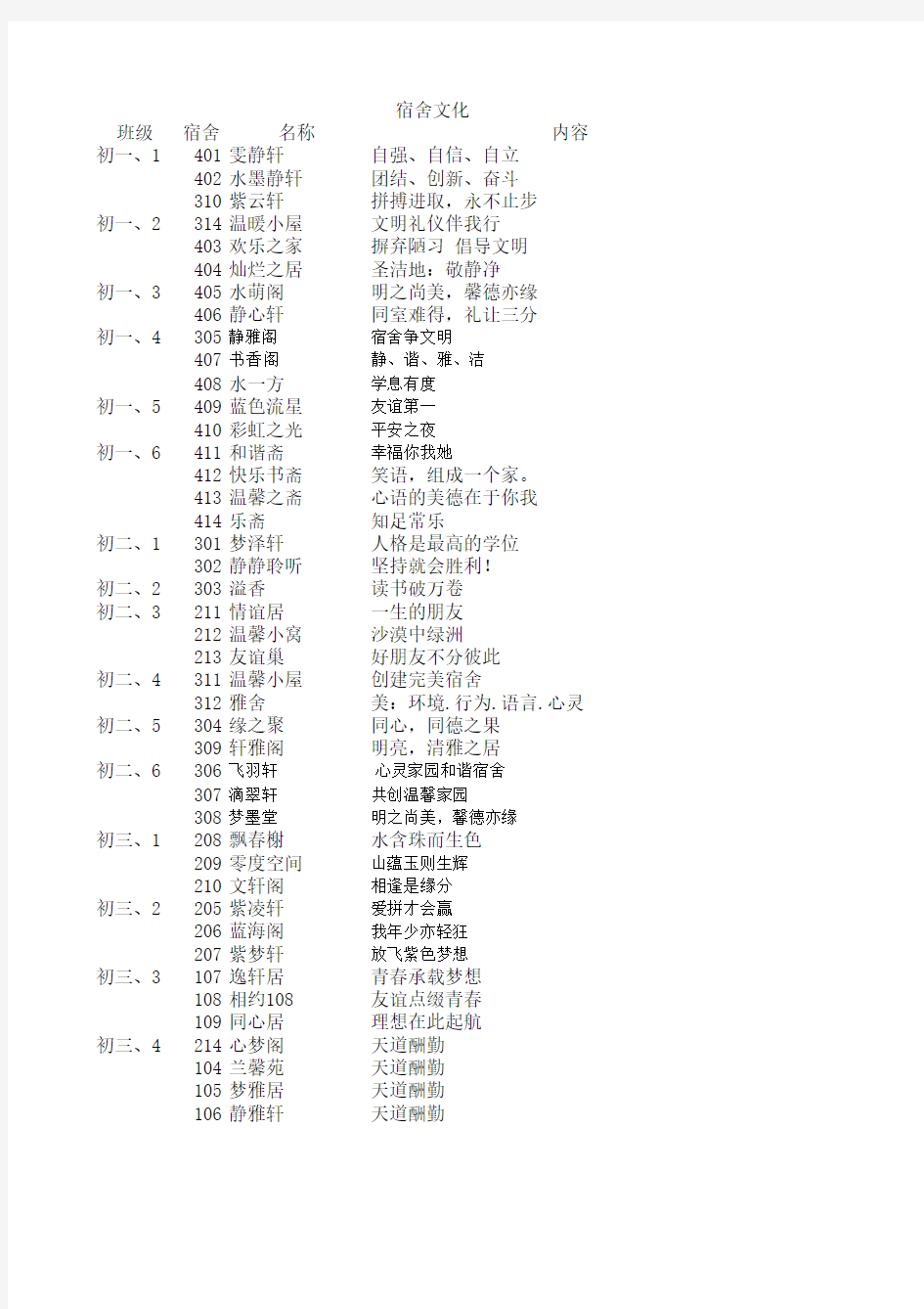 宿舍文化名称标语