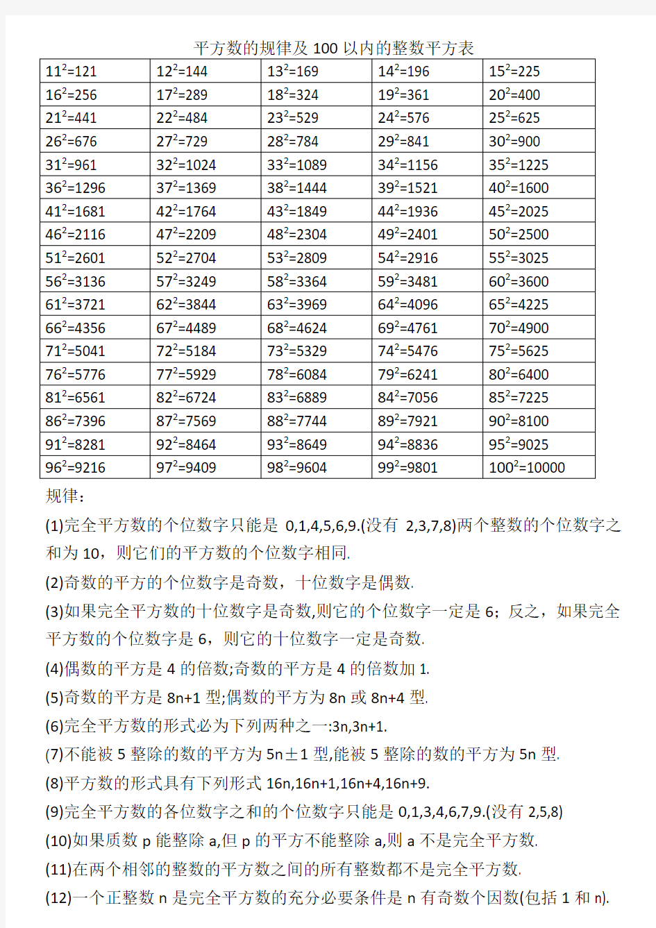 平方数的规律及100以内的平方表