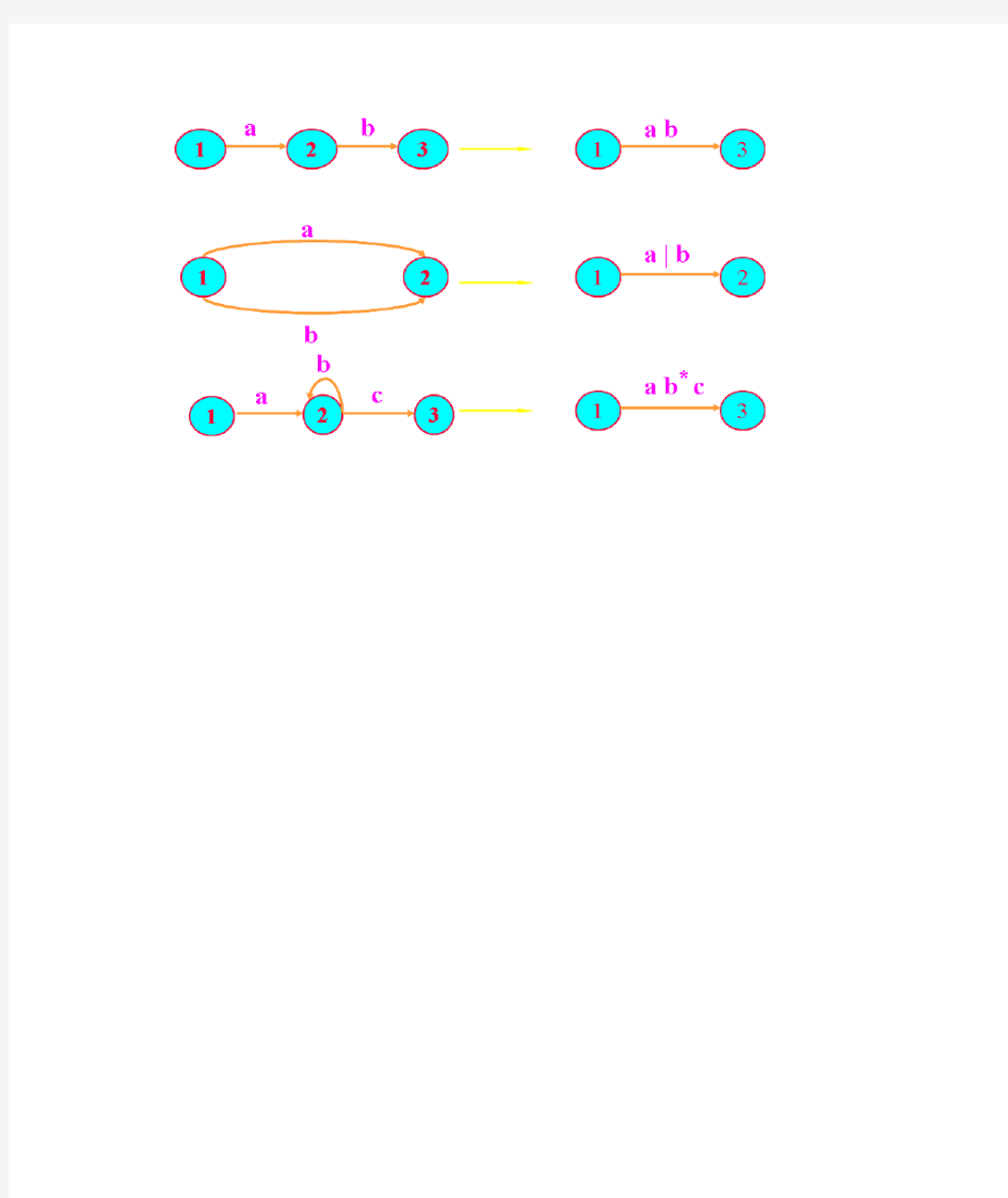 有限自动机状态图与正则表达式之间的转换
