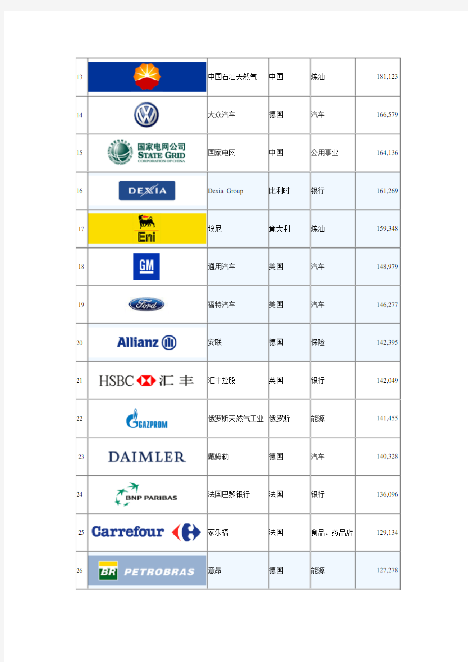 世界500强公司名单(LOGO)