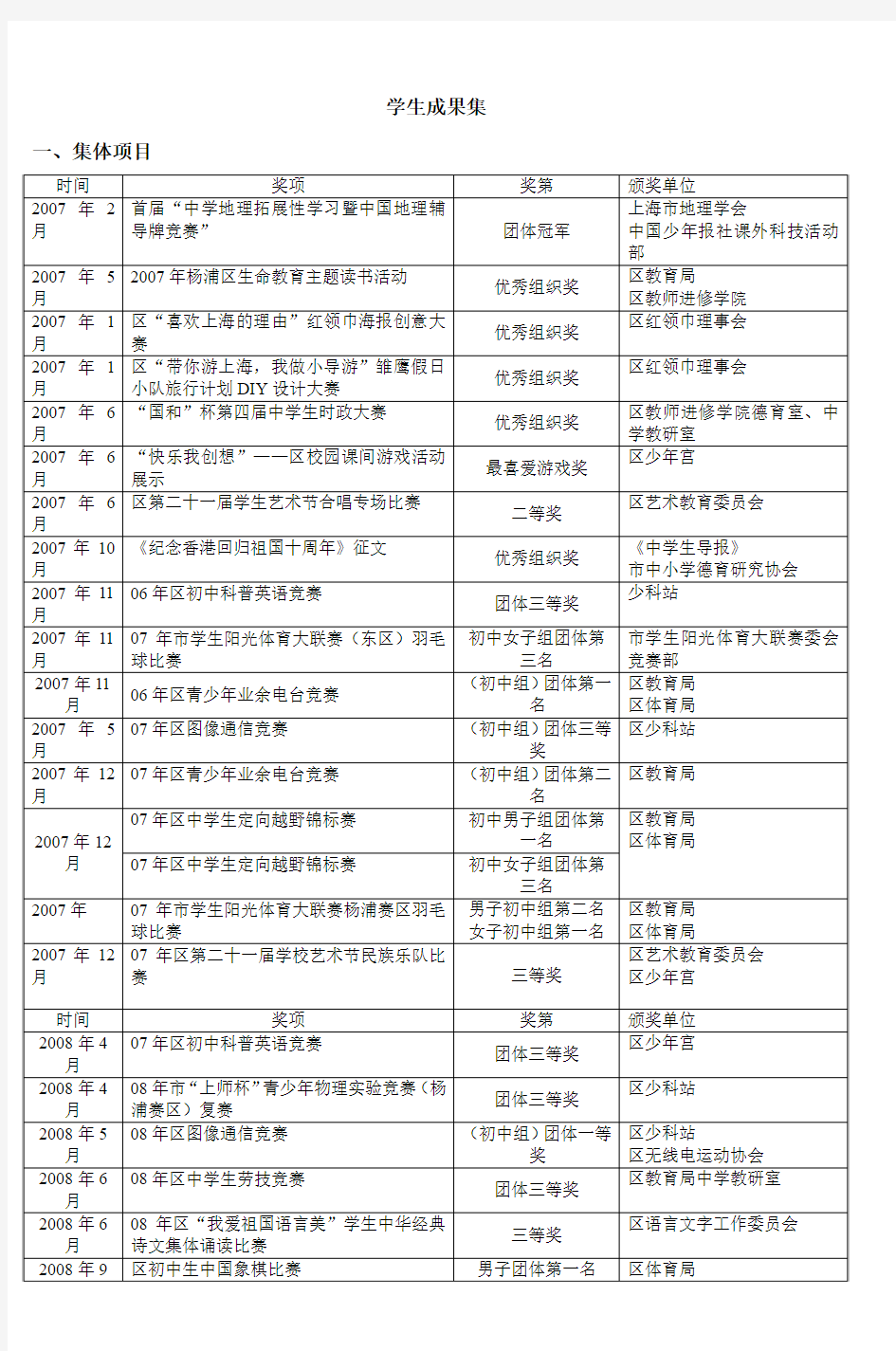 学生成果集