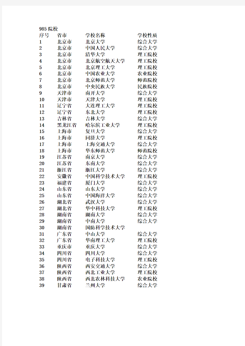 985和211院校一览