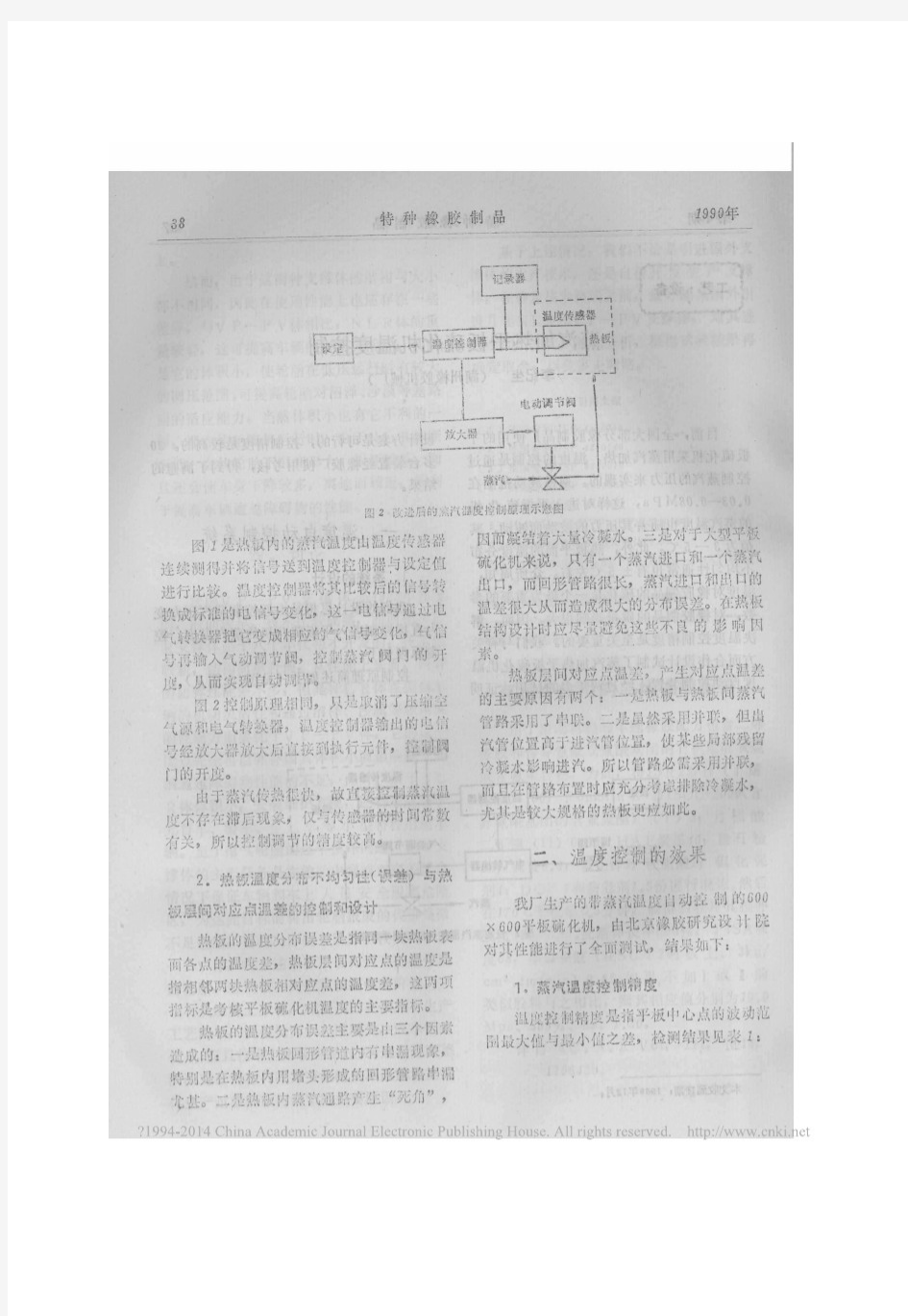 蒸汽加热平板硫化机温度控制