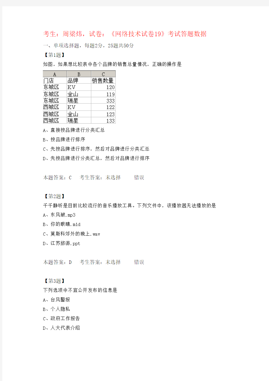 《网络技术试卷19》