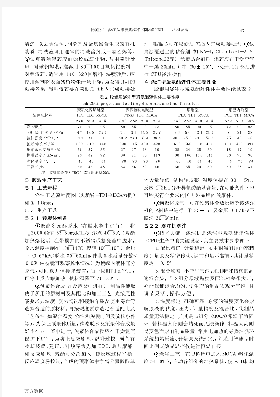 浇注型聚氨酯弹性体胶辊的加工工艺和设备