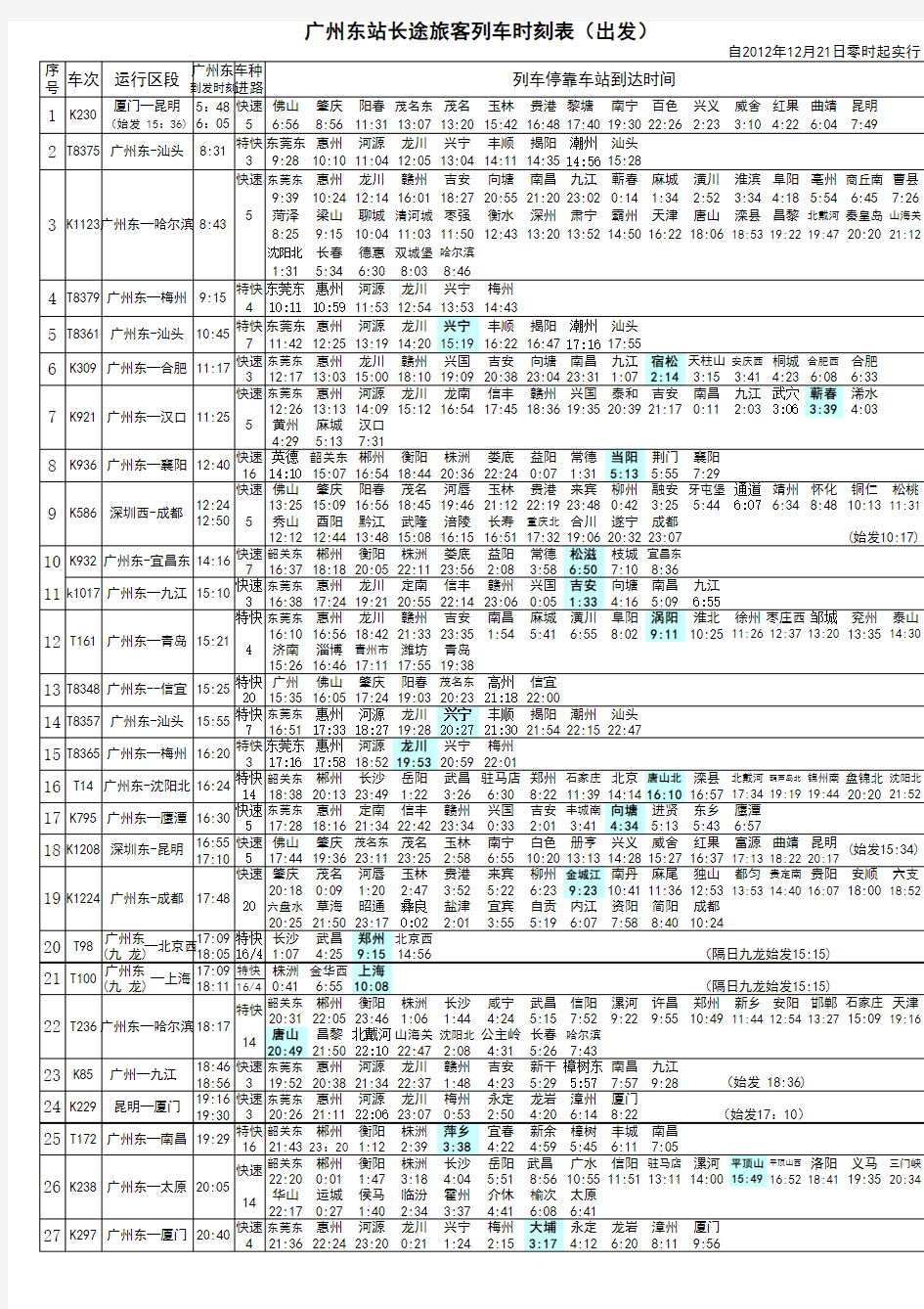3、广州东站长途旅客列车时刻表(出发)
