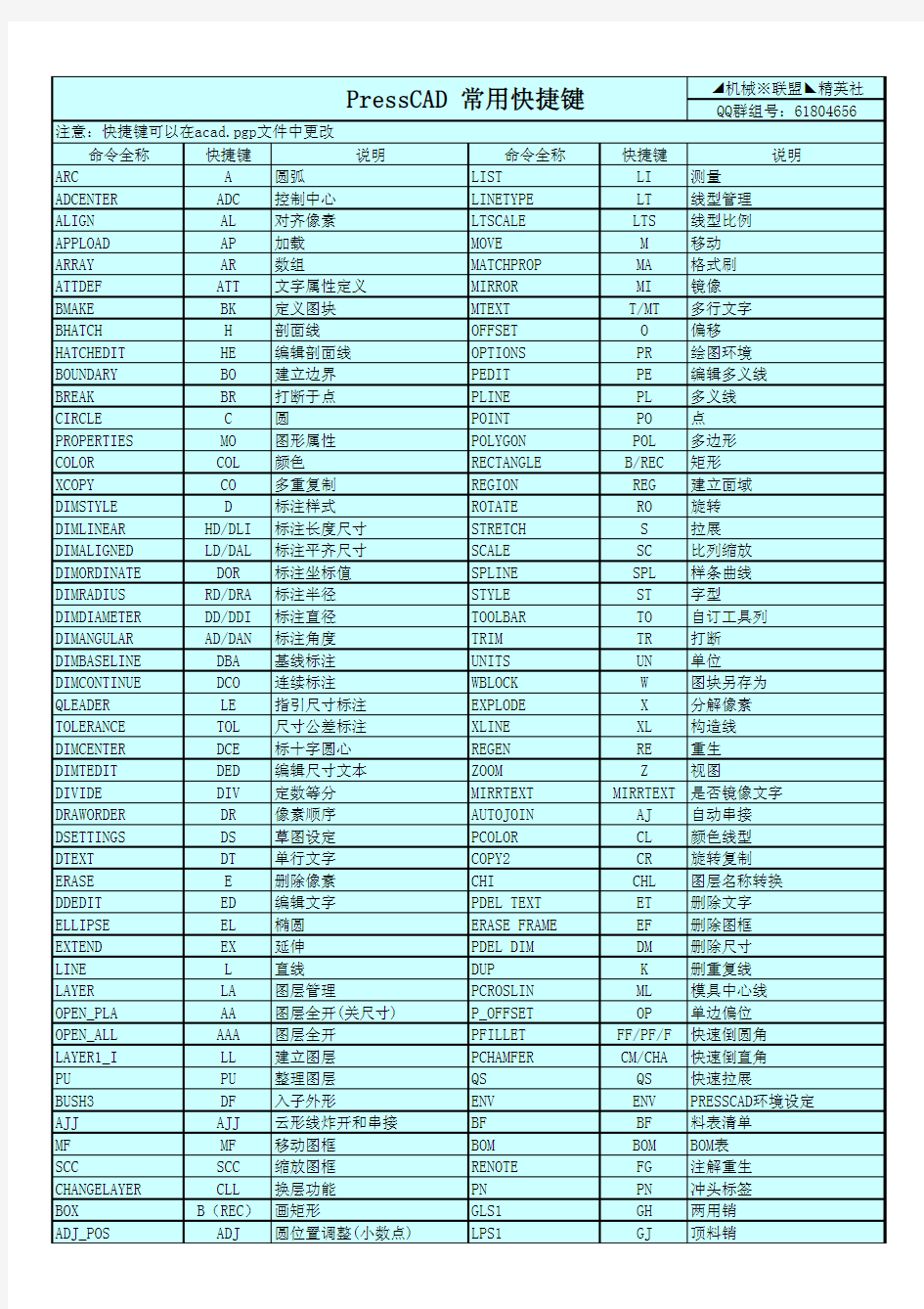 Presscad外挂快捷键