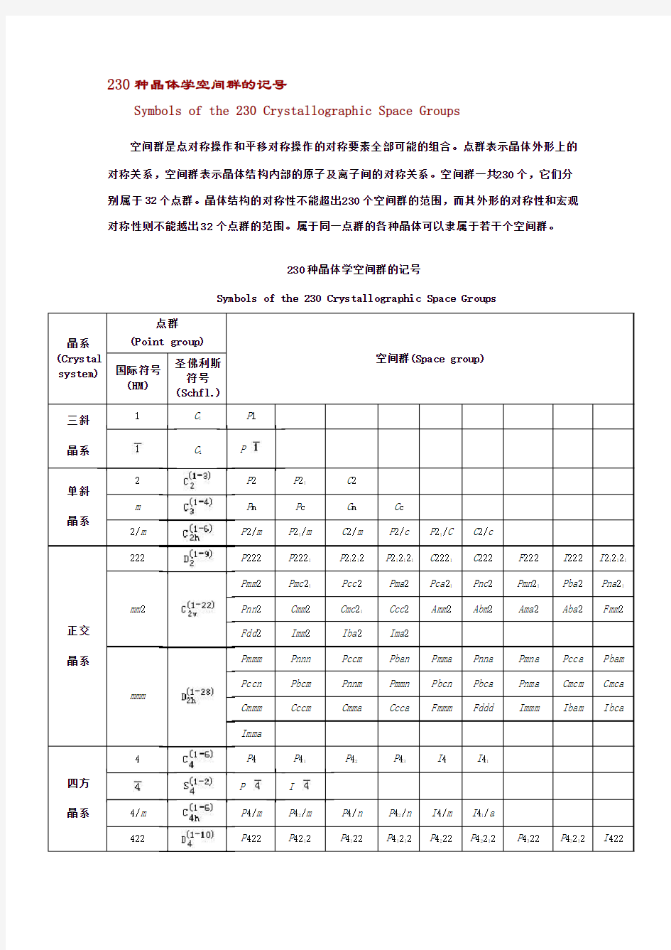 230个空间群