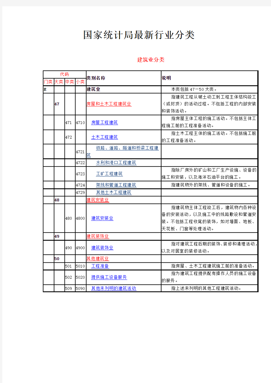 国家统计局最新行业分类