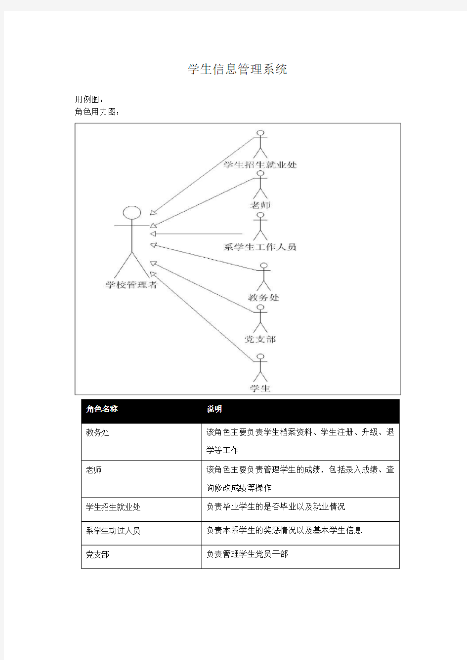 学生信息管理系统图