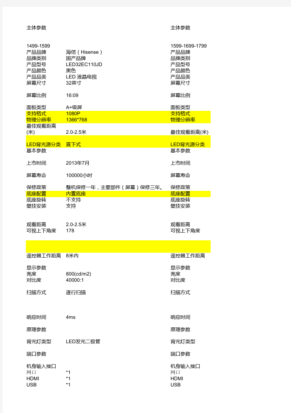 海信电视配置对比表1