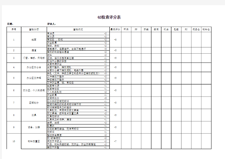 6S检查评分表