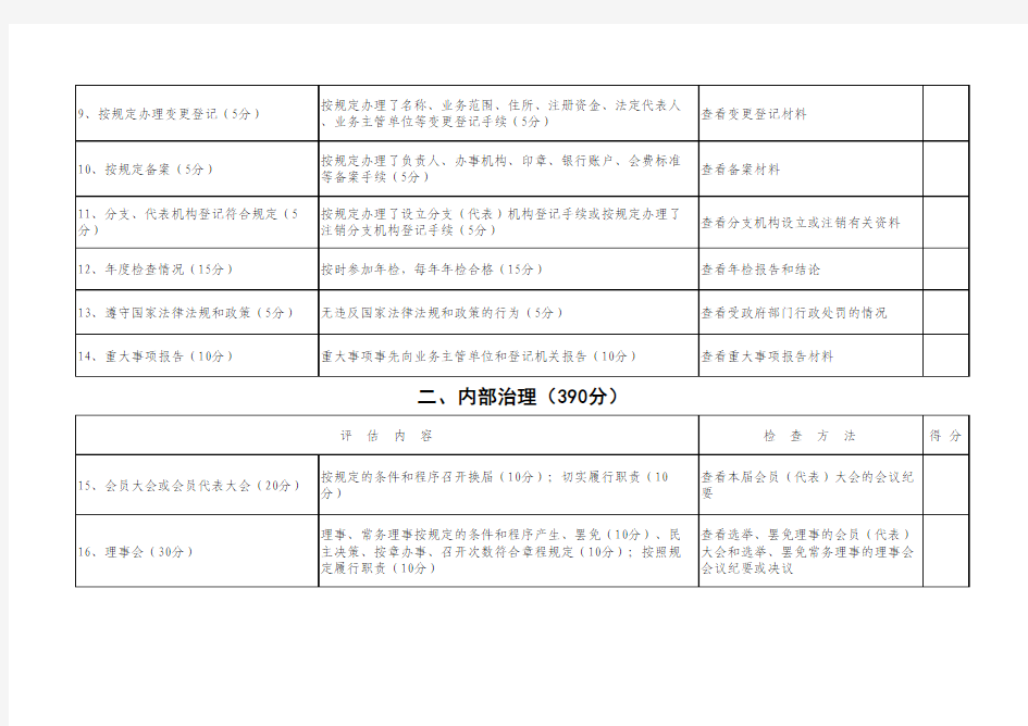 公益性社会团体评估指标