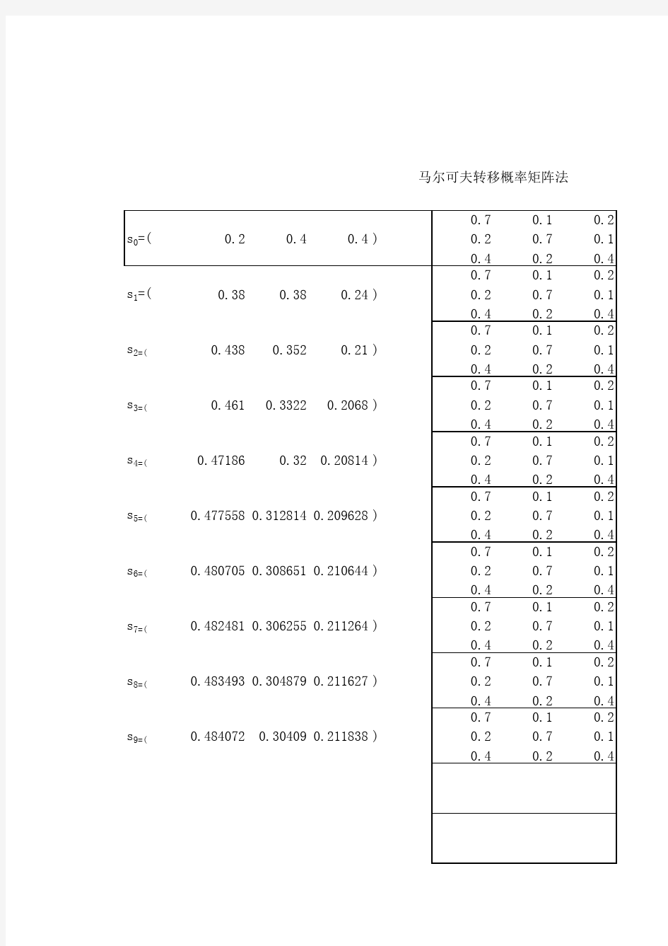 马尔可夫转移概率矩阵法计算模式