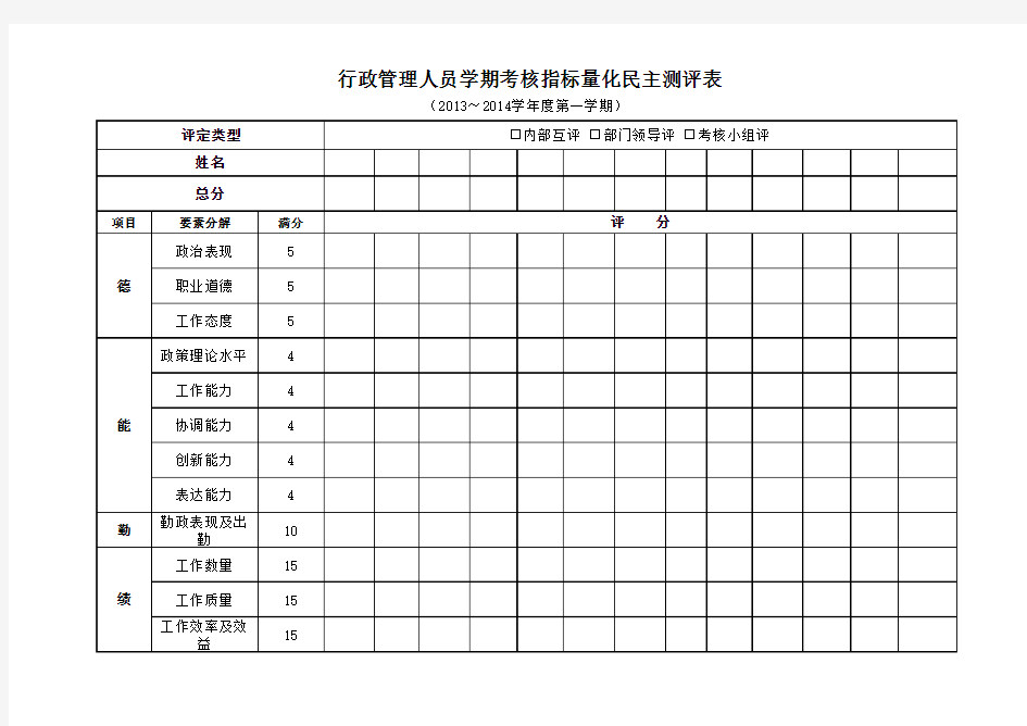 表2：行政管理人员学期考核指标量化民主测评表