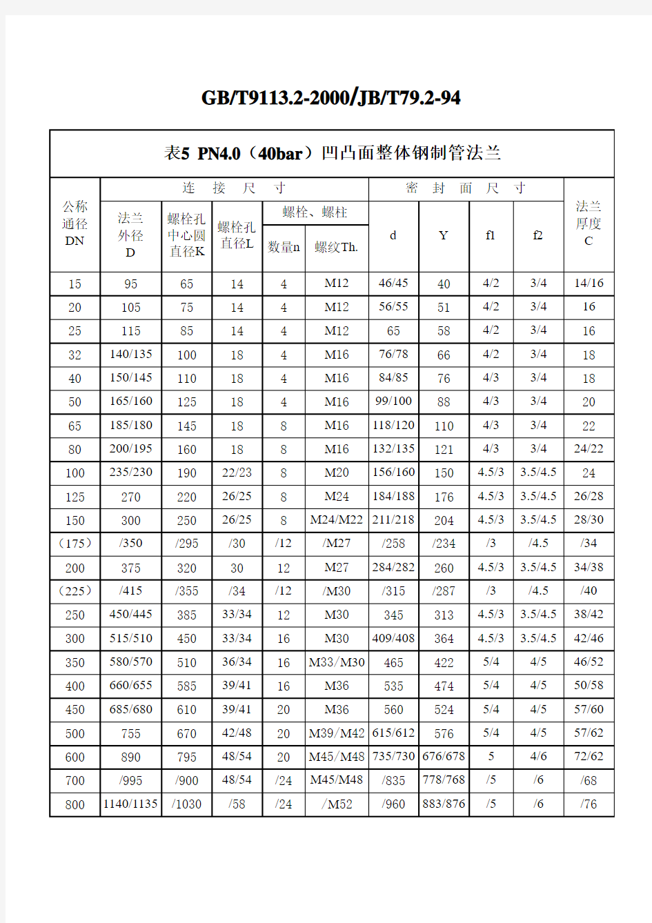 国标GB-T9113.2-2000与部标JB-T79.2-94法兰标准对照表压力级别3