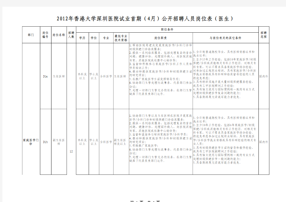 香港大学深圳医院招聘(医生)