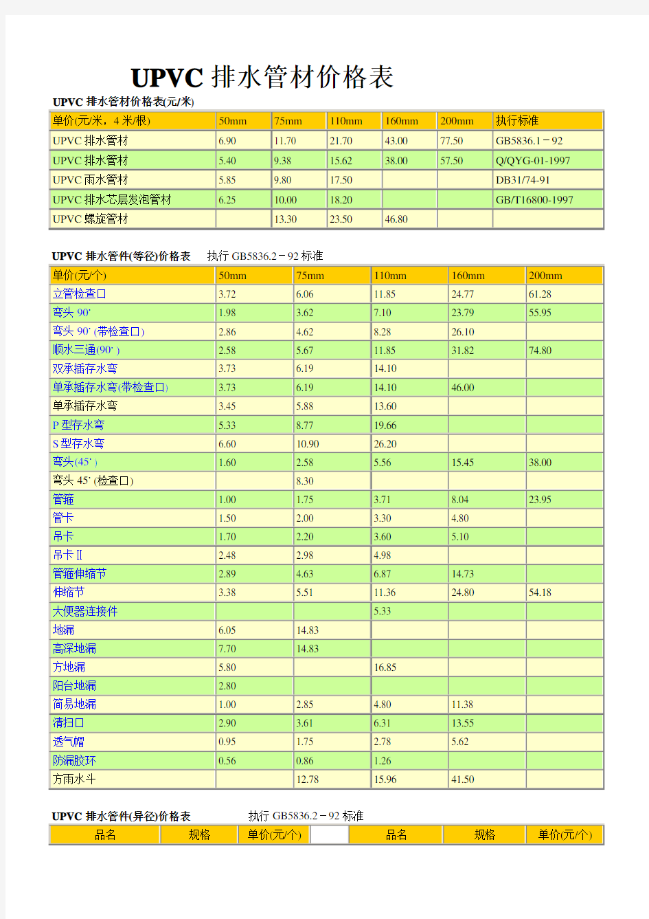 UPVC排水管材价格表