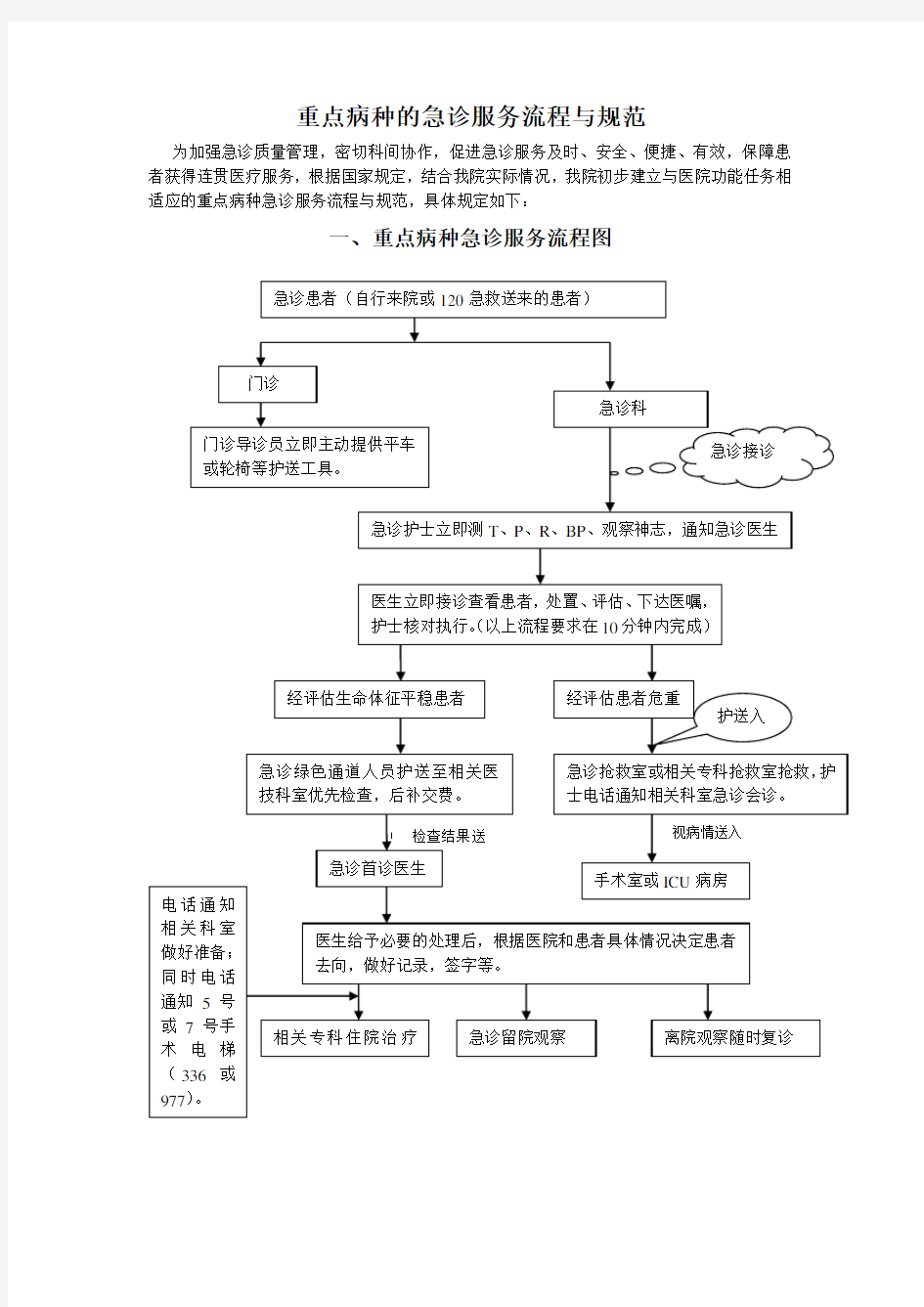 重点病种的急诊服务流程图