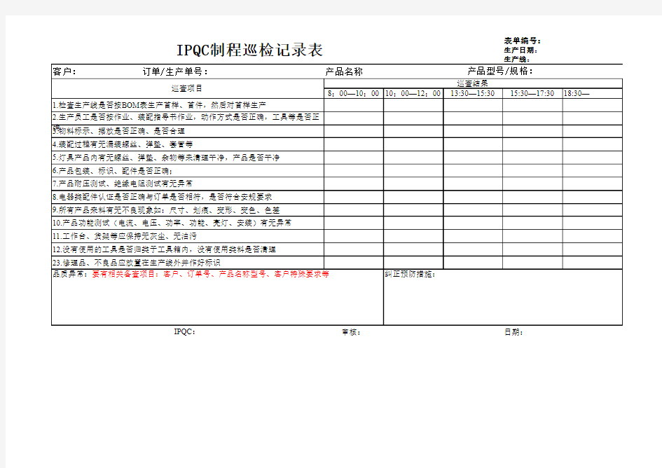 (完整版)IPQC制程巡检记录表
