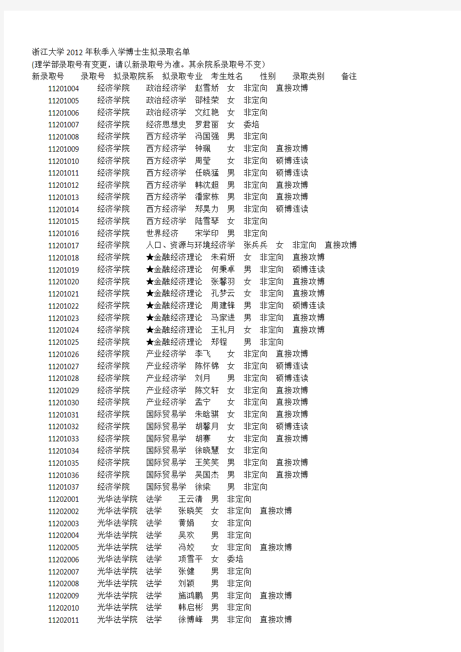 浙江大学2012年秋季入学博士生拟录取名单