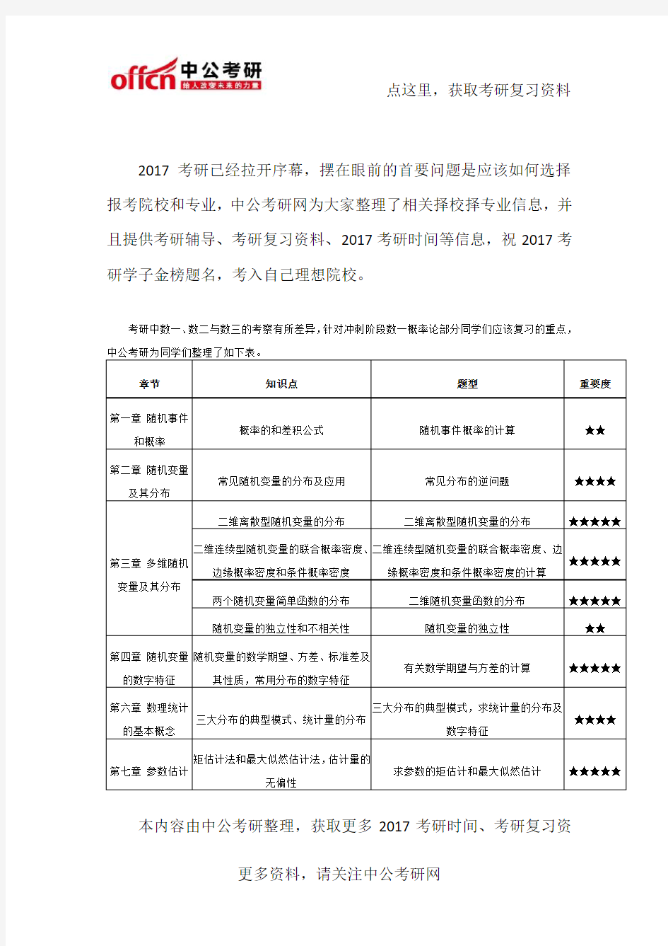 2017考研 数一概率论考试重点及题型