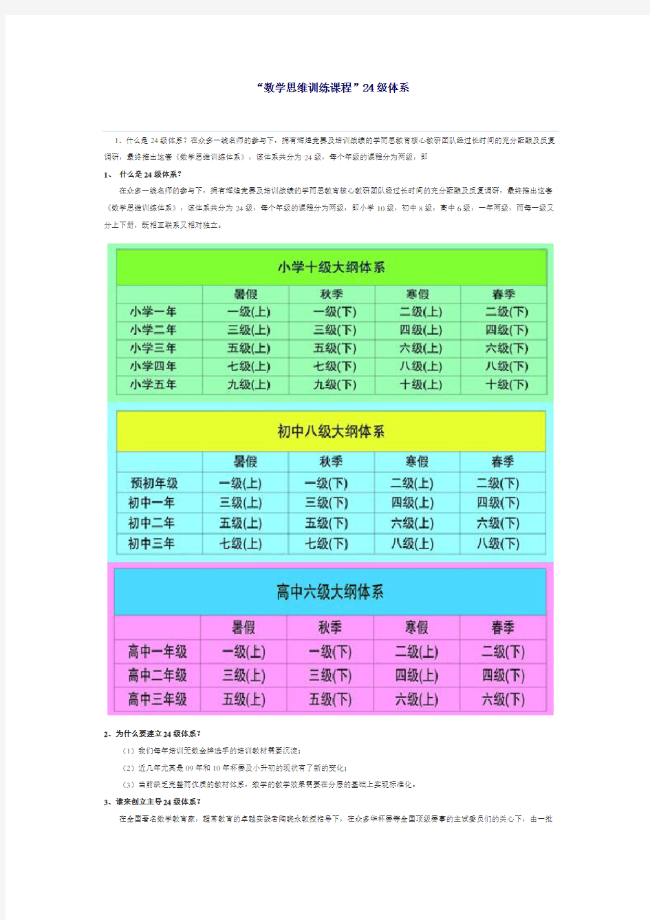 “数学思维训练课程”24级体系