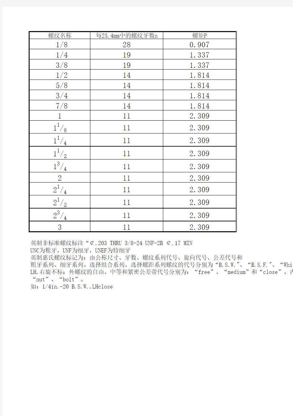 常用英制螺纹尺寸表