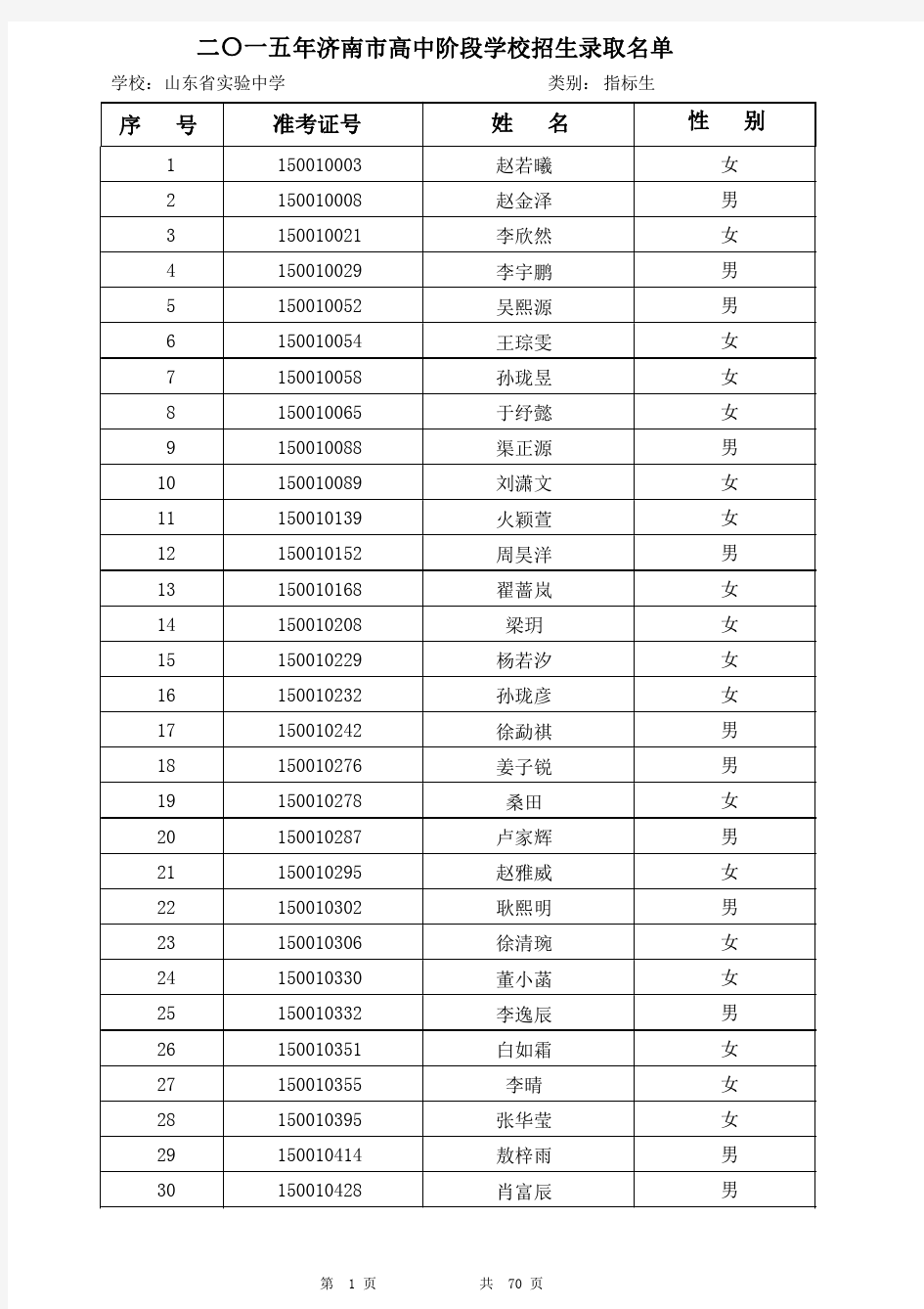 2015年山东省实验中学指标生录取公示