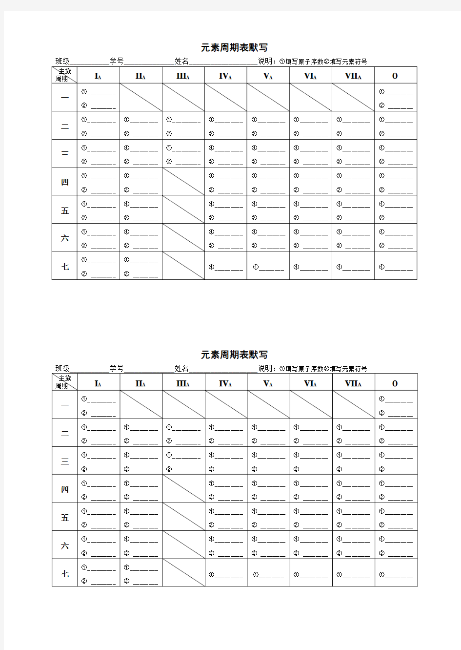 元素周期表默写