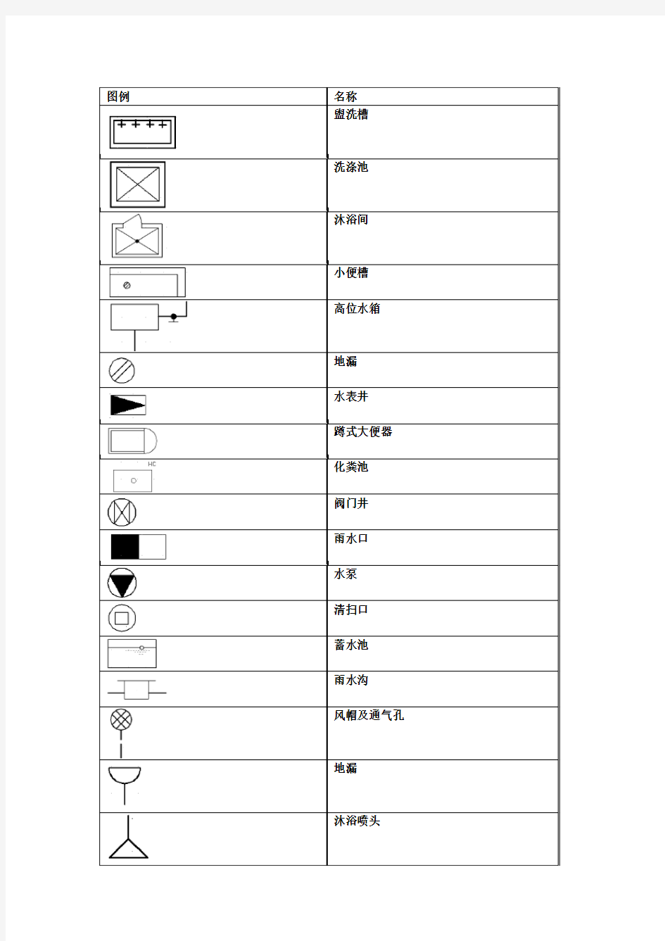 给排水施工图常用图例