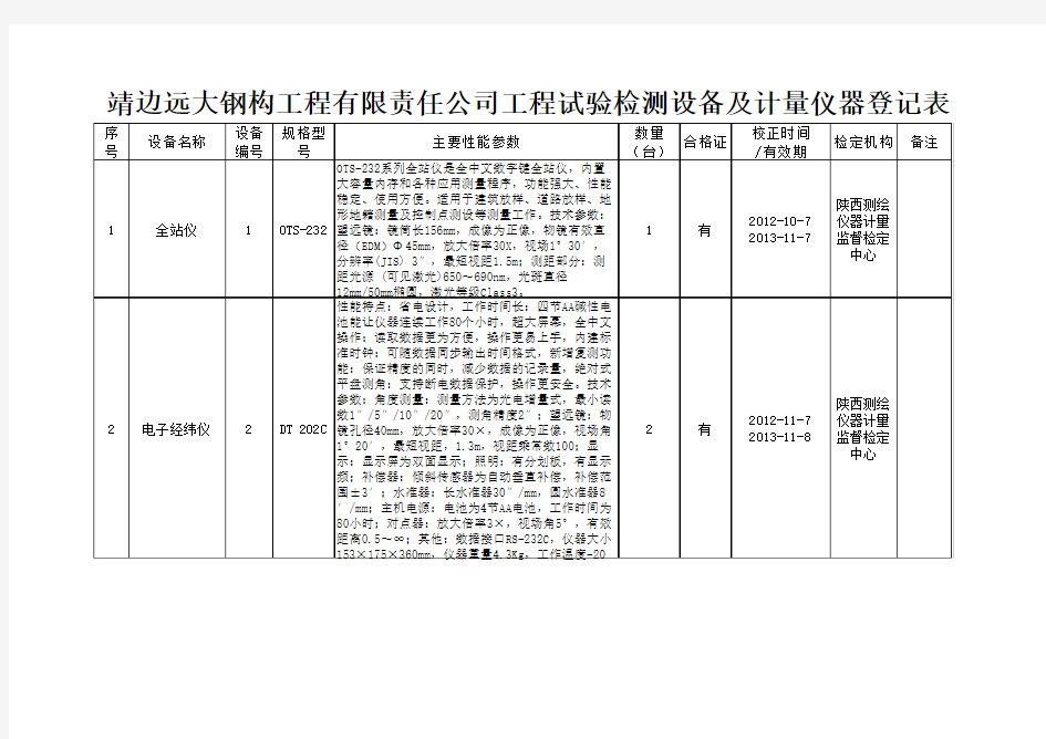 计量仪器登记表