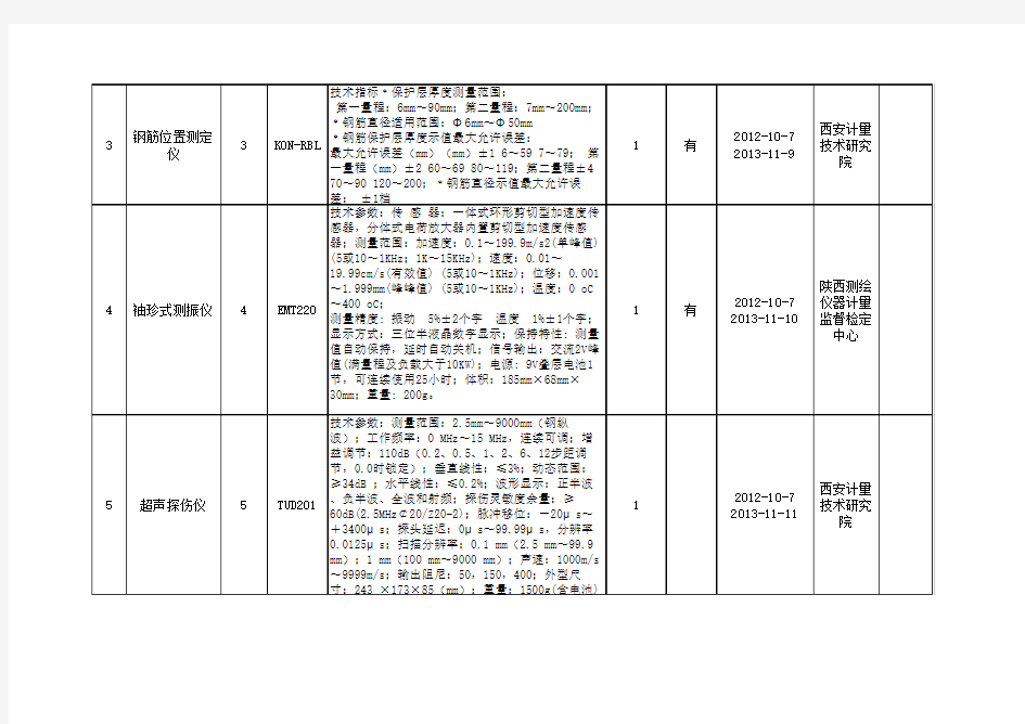 计量仪器登记表