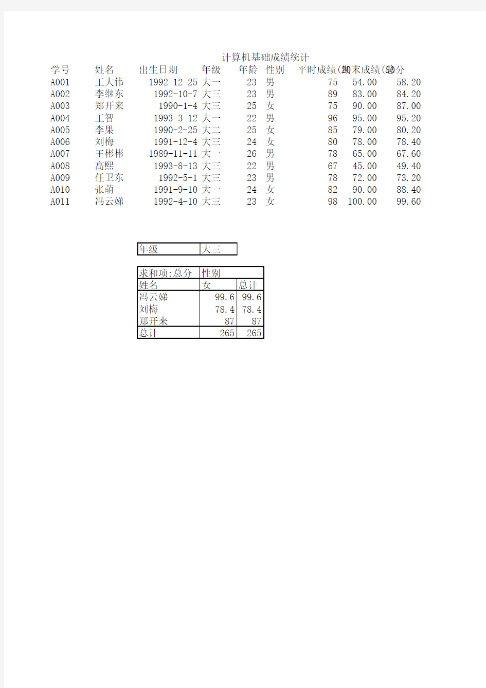 大学计算机基础考试Excel常见题目及解答