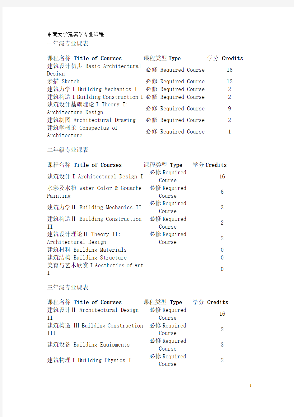 东南大学建筑学专业课程设置