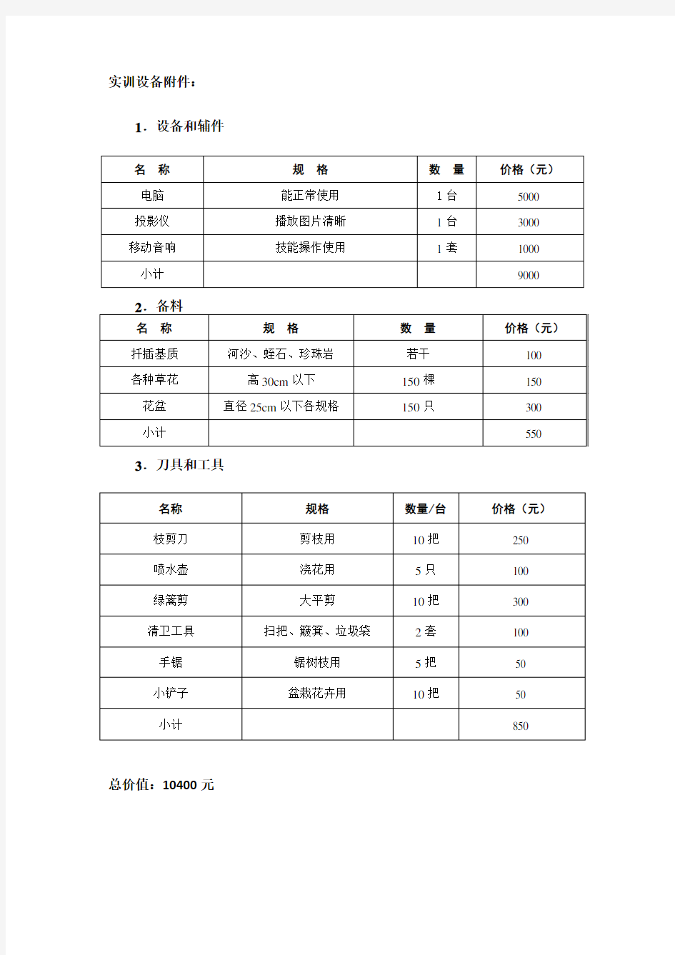 花卉园艺师 职业培训配置标准