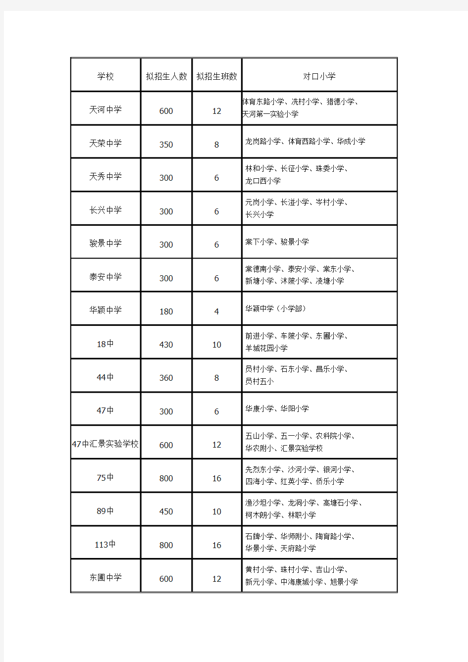 天河区小学对口直升中学